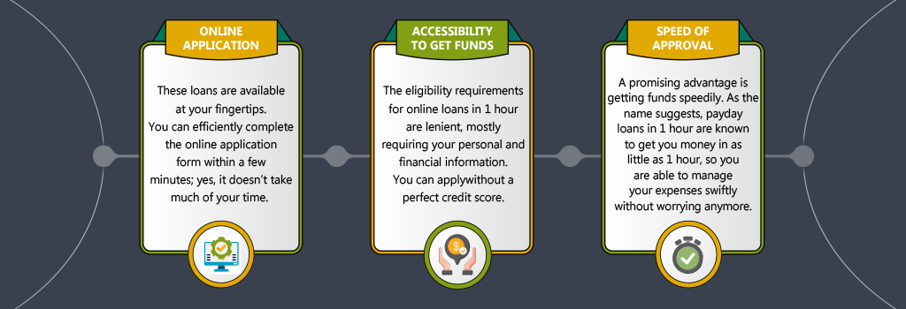Benefits of Obtaining Online Loans in 1 Hour