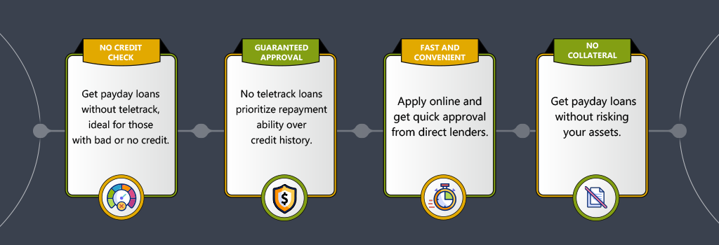 No Teletrack Payday Loans