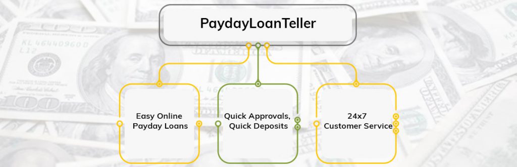 Easy Payday Loans for Bad Credit from Direct Lender