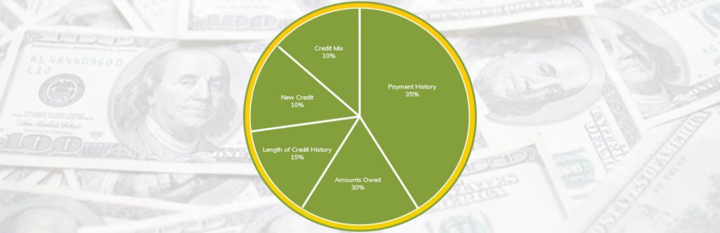 Nevada Loans