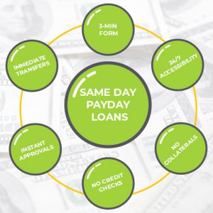 same day Payday Loans in Ohio