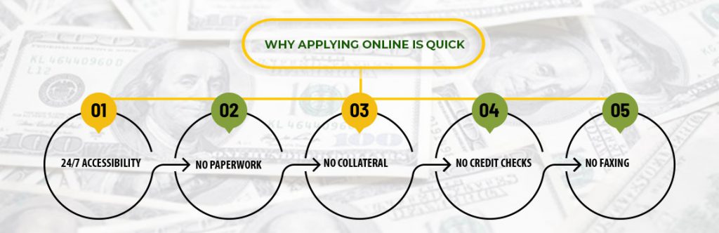 Why Applying online is easy