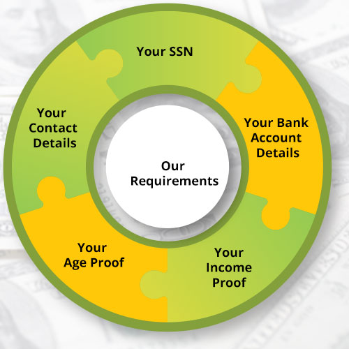 merchant cash advance underwriting guidelines