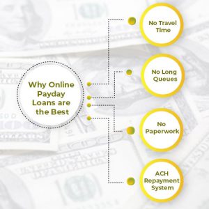 Why Online Payday Loans are the Best