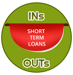 Ins and outs of Online Short Term Payday Loans